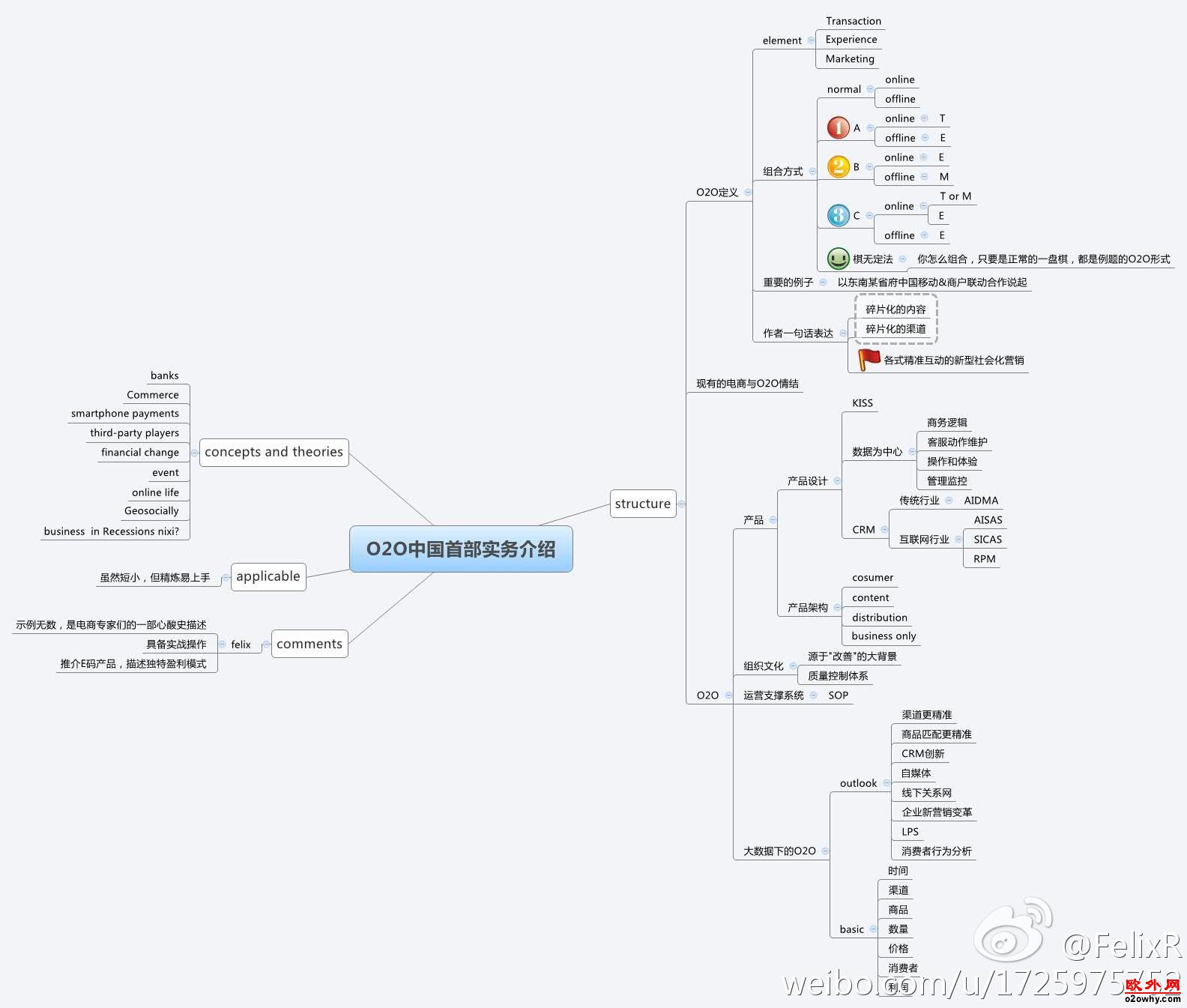 O2O中国首席实务介绍图